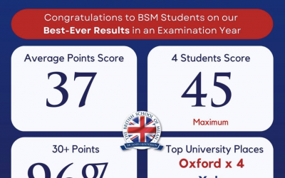 Congratulations to BCCI Special Sustaining Member The British School of Milan on their best ever IB results